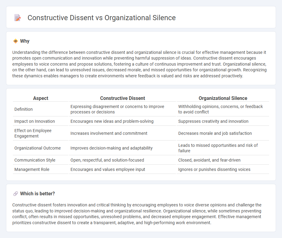 Constructive Dissent vs Organizational Silence in Management