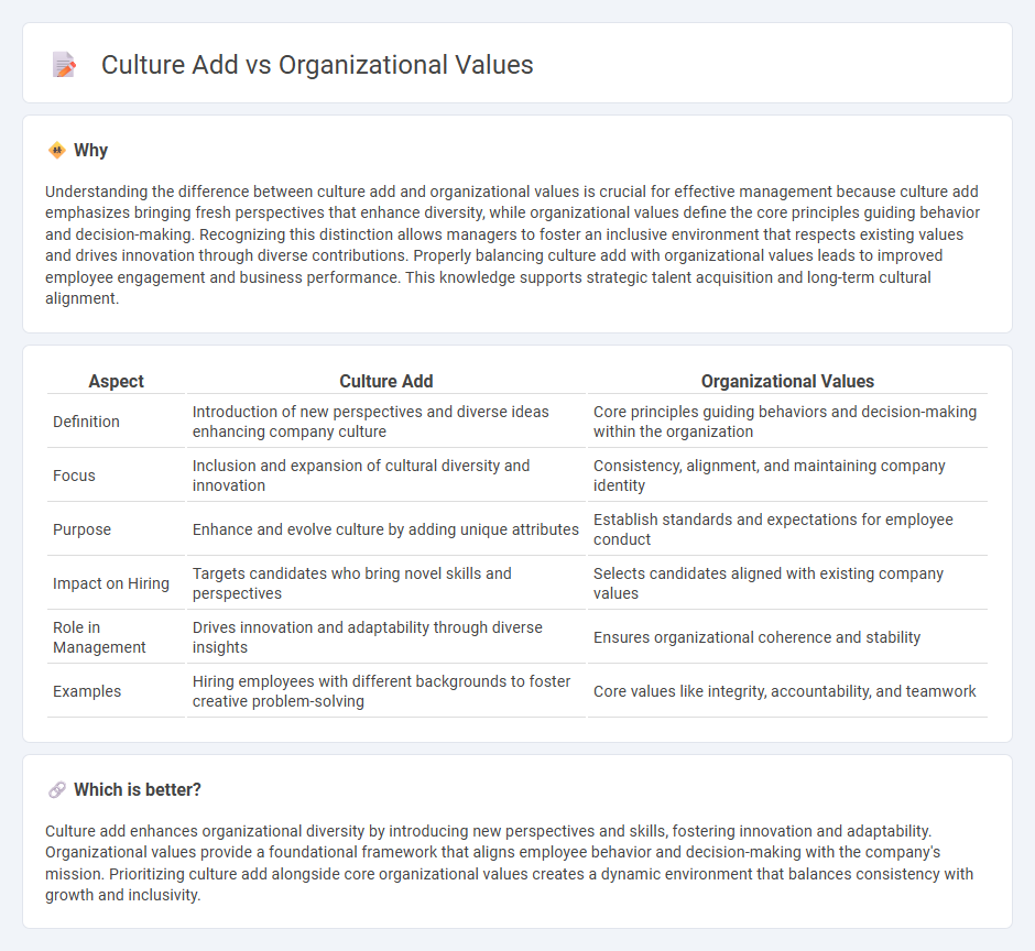 Culture Add vs Organizational Values in Management