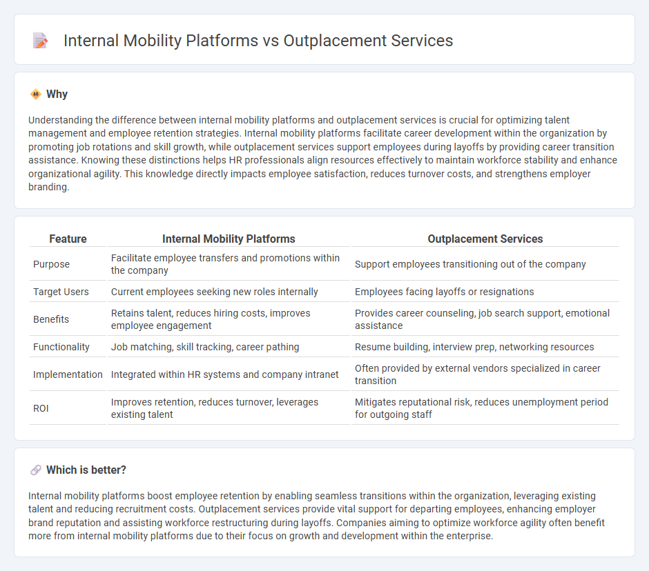 Internal Mobility Platforms vs Outplacement Services in Human Resources