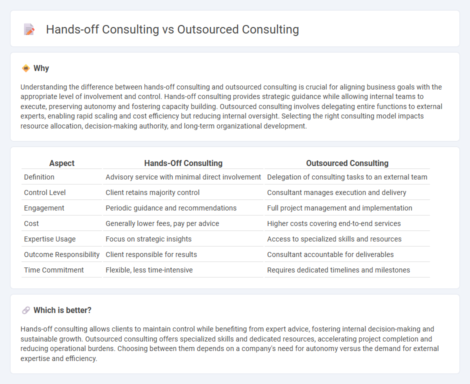 Hands-Off Consulting vs Outsourced Consulting in Consulting
