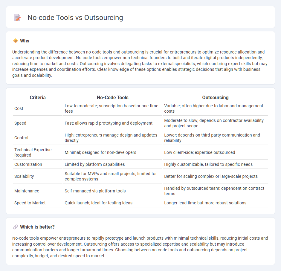 No-Code Tools vs Outsourcing in Entrepreneurship