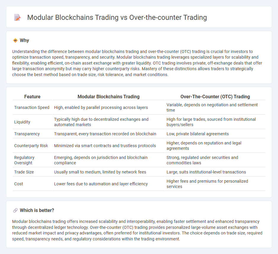 Modular Blockchains Trading vs Over-The-Counter Trading in Trading