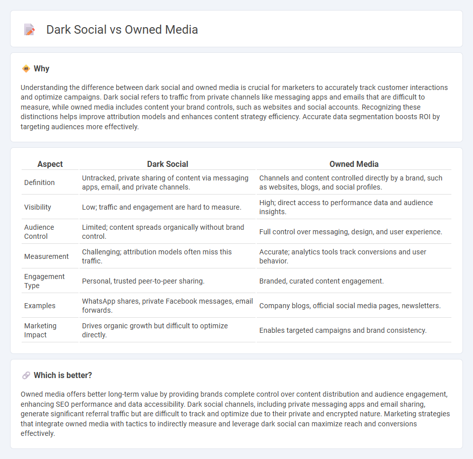 Dark Social vs Owned Media in Marketing