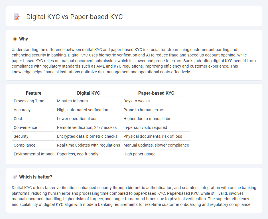 Digital Kyc vs Paper-Based Kyc in Banking
