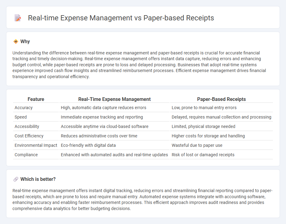 Real-Time Expense Management vs Paper-Based Receipts in Accounting