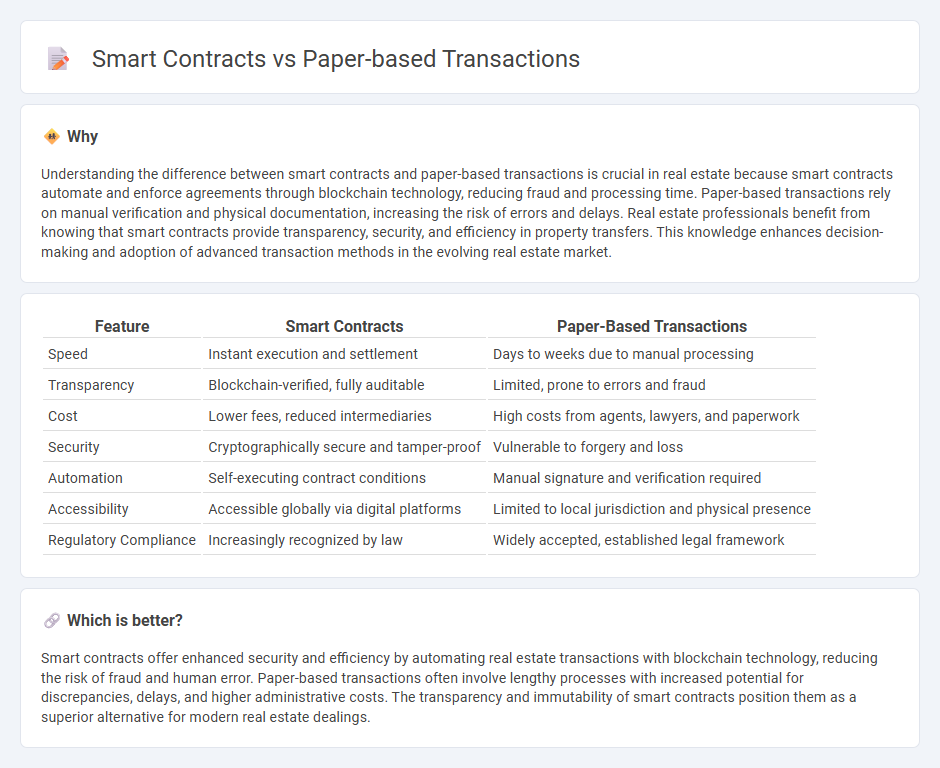 Smart Contracts vs Paper-Based Transactions in Real Estate