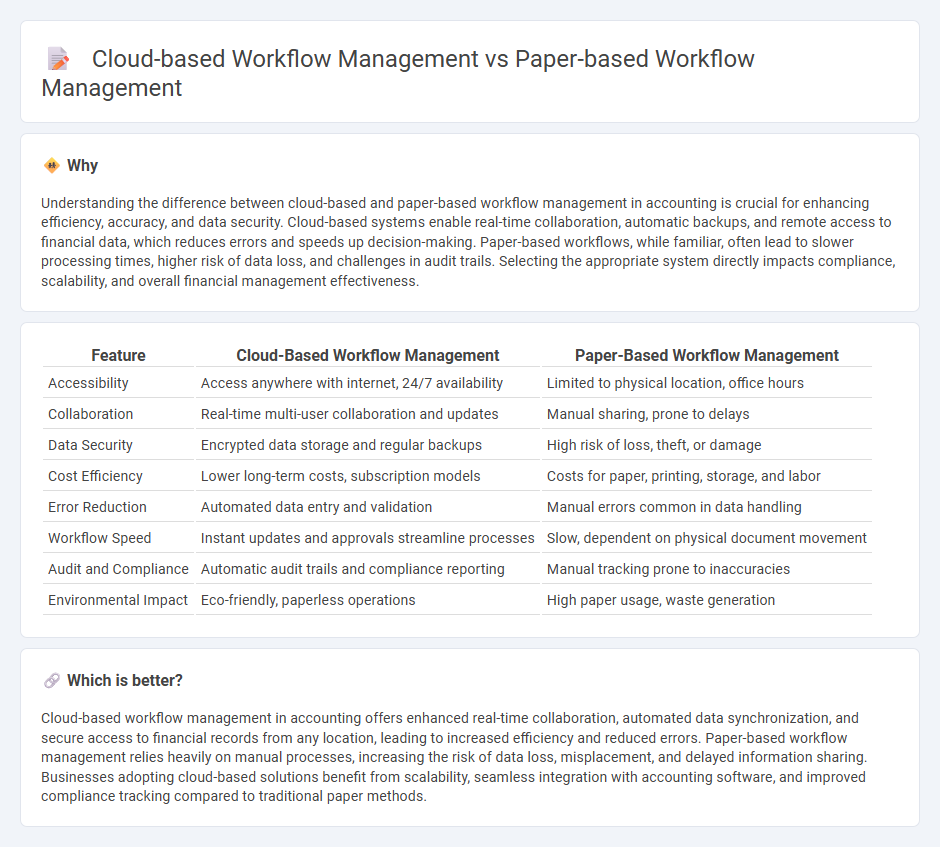 Cloud-Based Workflow Management vs Paper-Based Workflow Management in Accounting