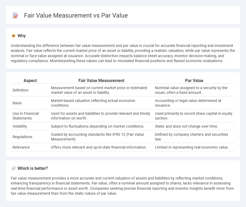 Fair Value Measurement vs Par Value in Accounting