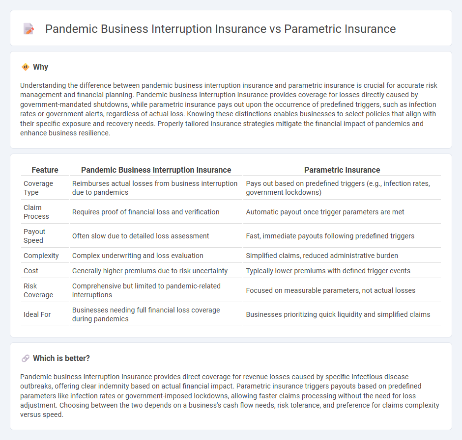 Pandemic Business Interruption Insurance vs Parametric Insurance in Insurance