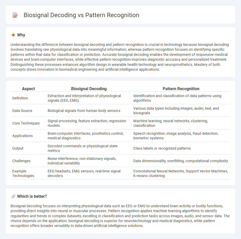 Biosignal Decoding vs Pattern Recognition in Technology