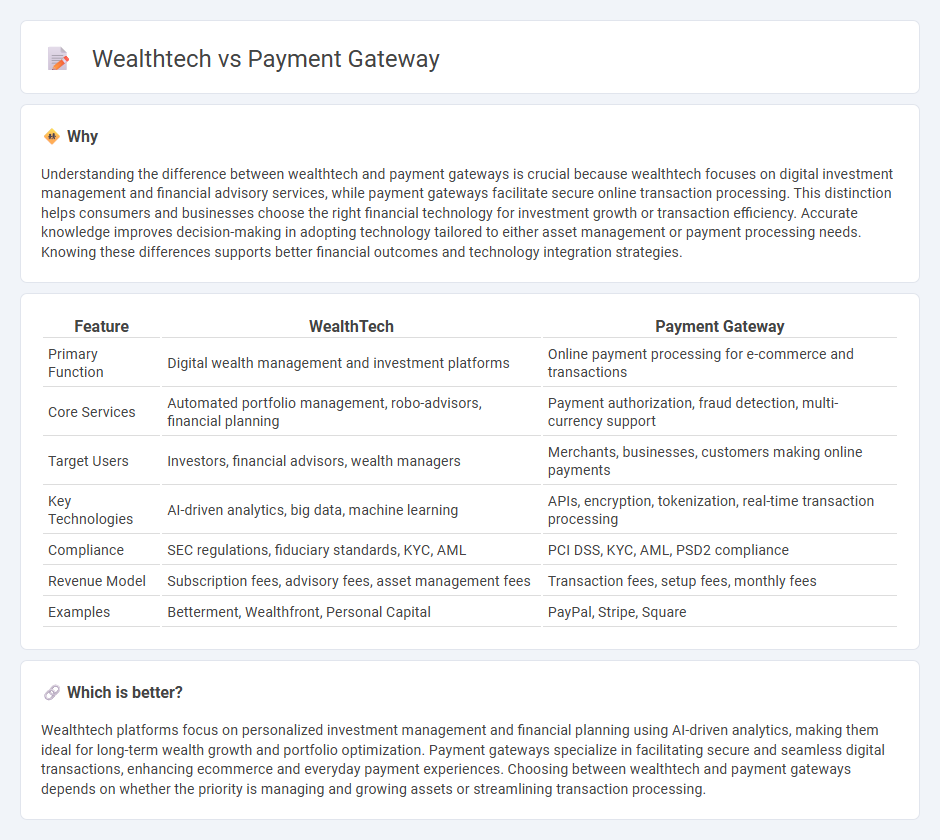 Wealthtech vs Payment Gateway in Banking