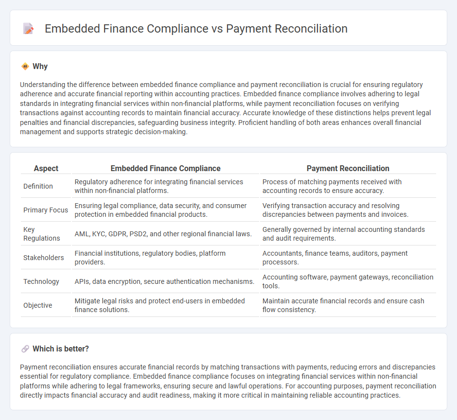 Embedded Finance Compliance vs Payment Reconciliation in Accounting