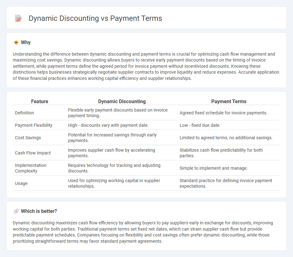 Dynamic Discounting vs Payment Terms in Accounting