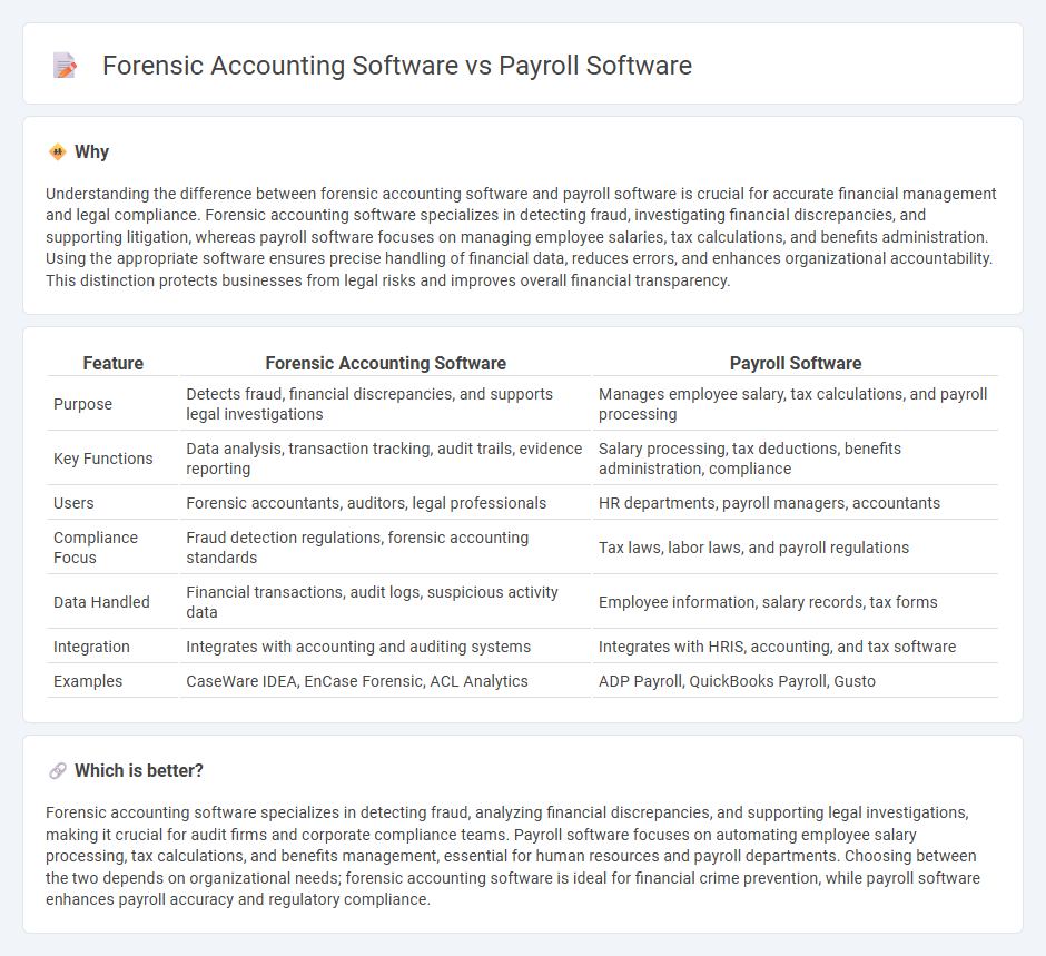 Forensic Accounting Software vs Payroll Software in Accounting