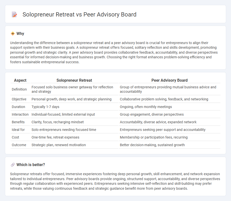 Solopreneur Retreat vs Peer Advisory Board in Entrepreneurship