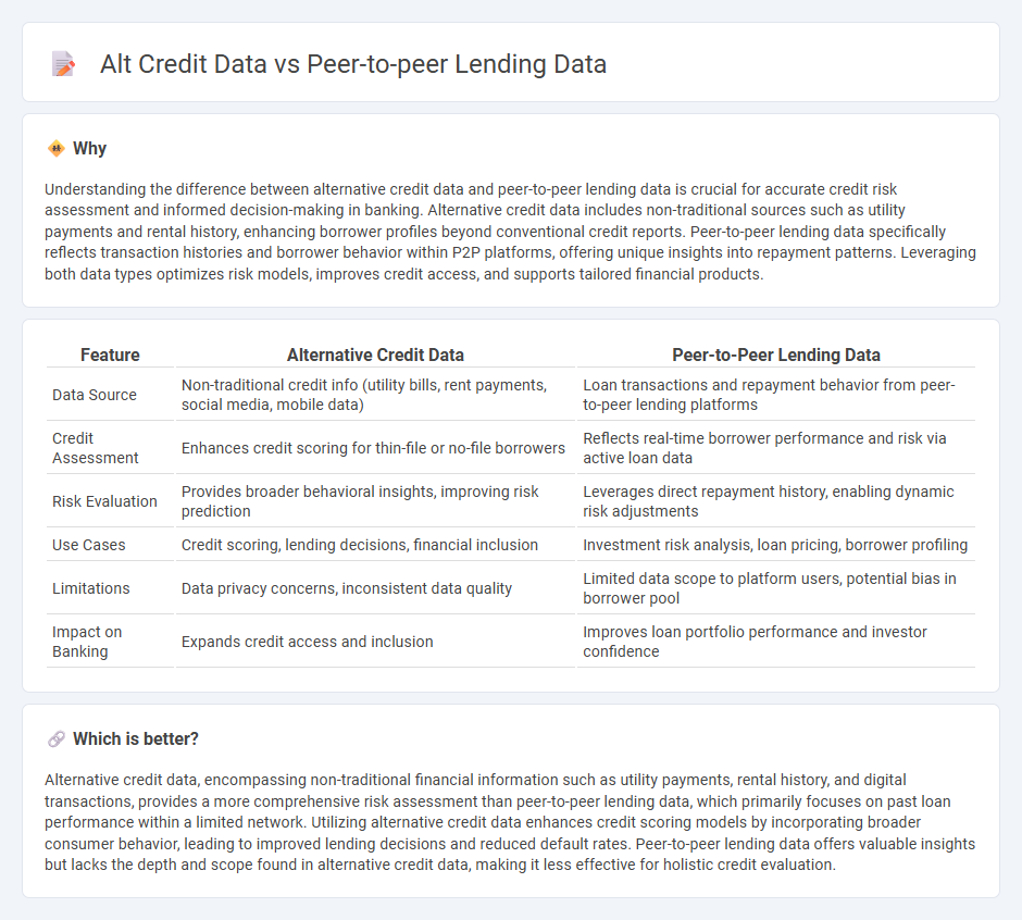 Alt Credit Data vs Peer-To-Peer Lending Data in Banking