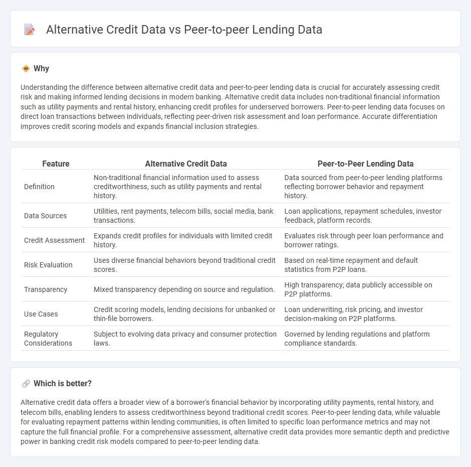 Alternative Credit Data vs Peer-To-Peer Lending Data in Banking