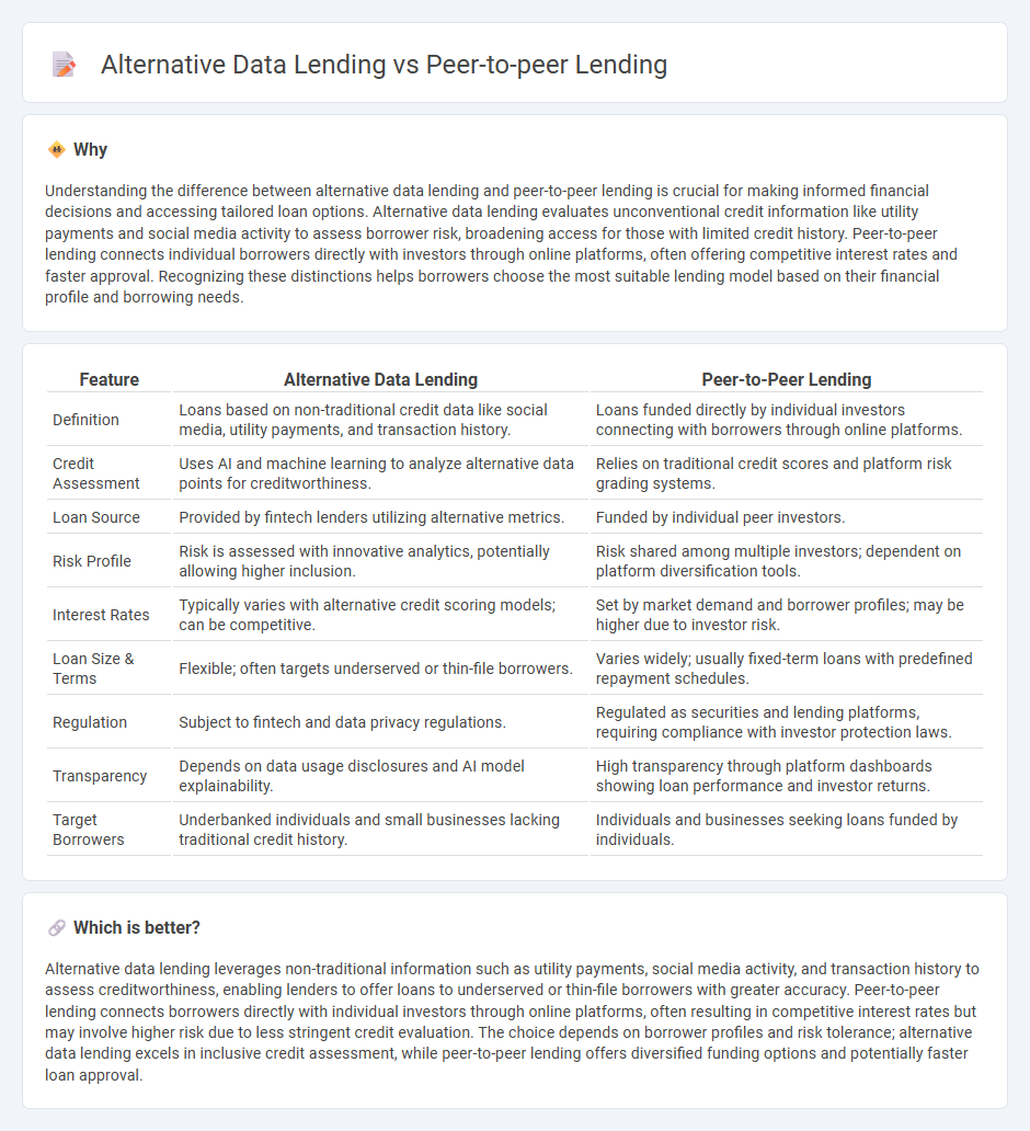 Alternative Data Lending vs Peer-To-Peer Lending in Banking