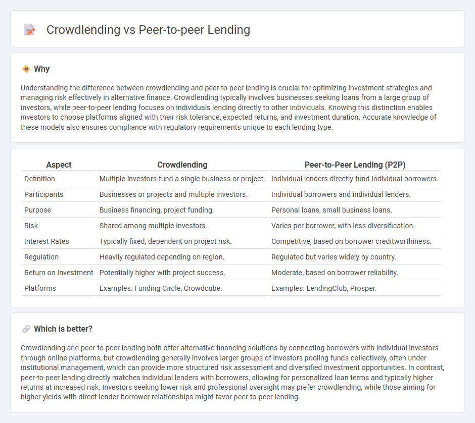Crowdlending vs Peer-To-Peer Lending in Finance