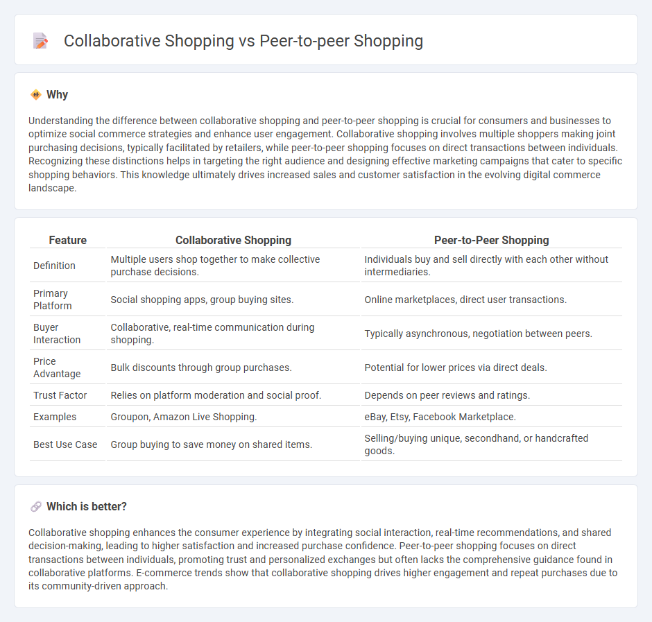 Collaborative Shopping vs Peer-To-Peer Shopping in Commerce