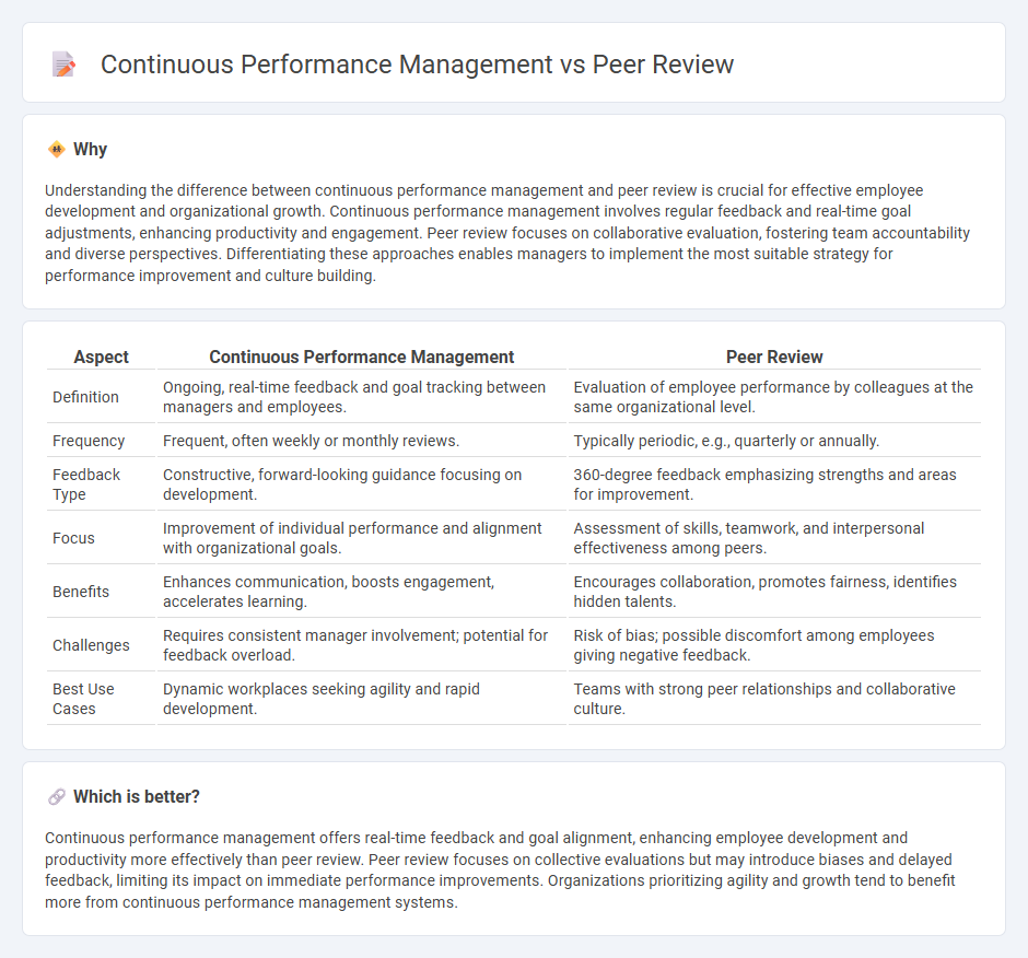 Continuous Performance Management vs Peer Review in Management