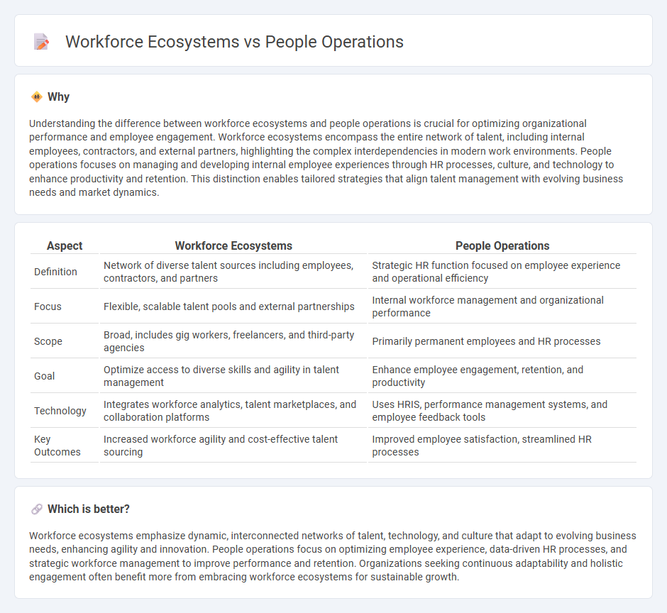 Workforce Ecosystems vs People Operations in Human Resources