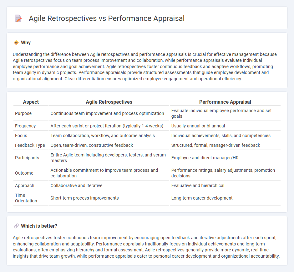 Agile Retrospectives vs Performance Appraisal in Management