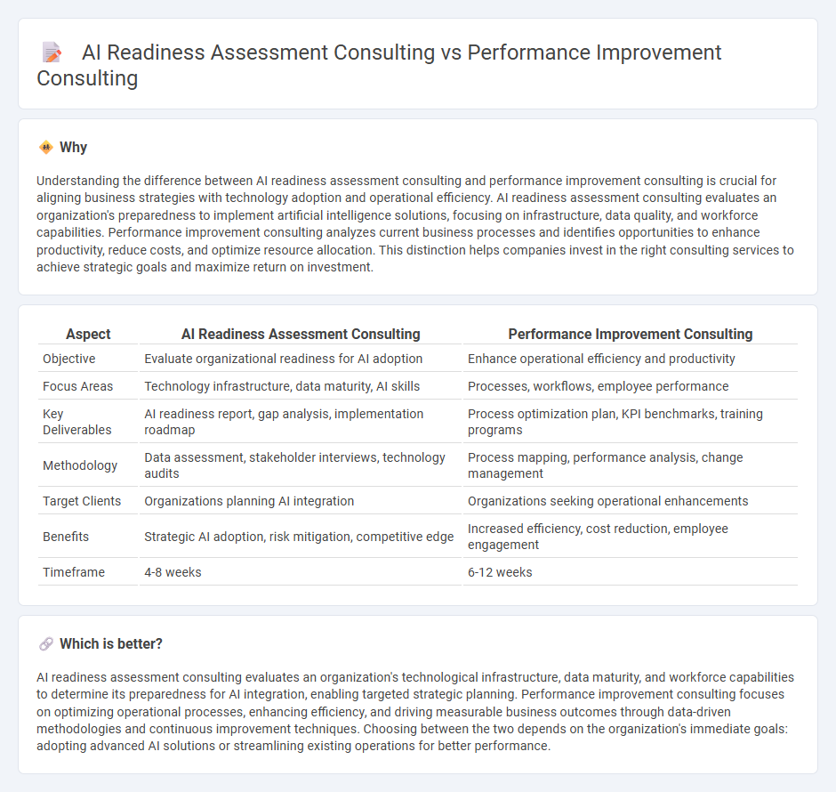 Ai Readiness Assessment Consulting vs Performance Improvement Consulting in Consulting