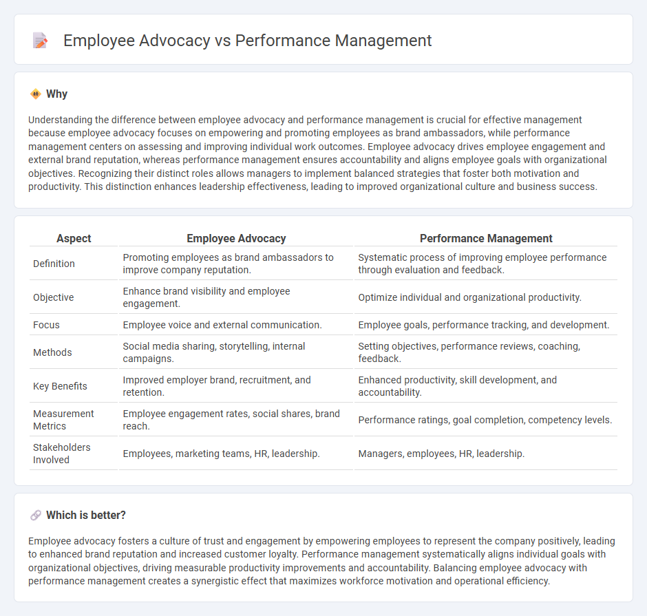 Employee Advocacy vs Performance Management in Management