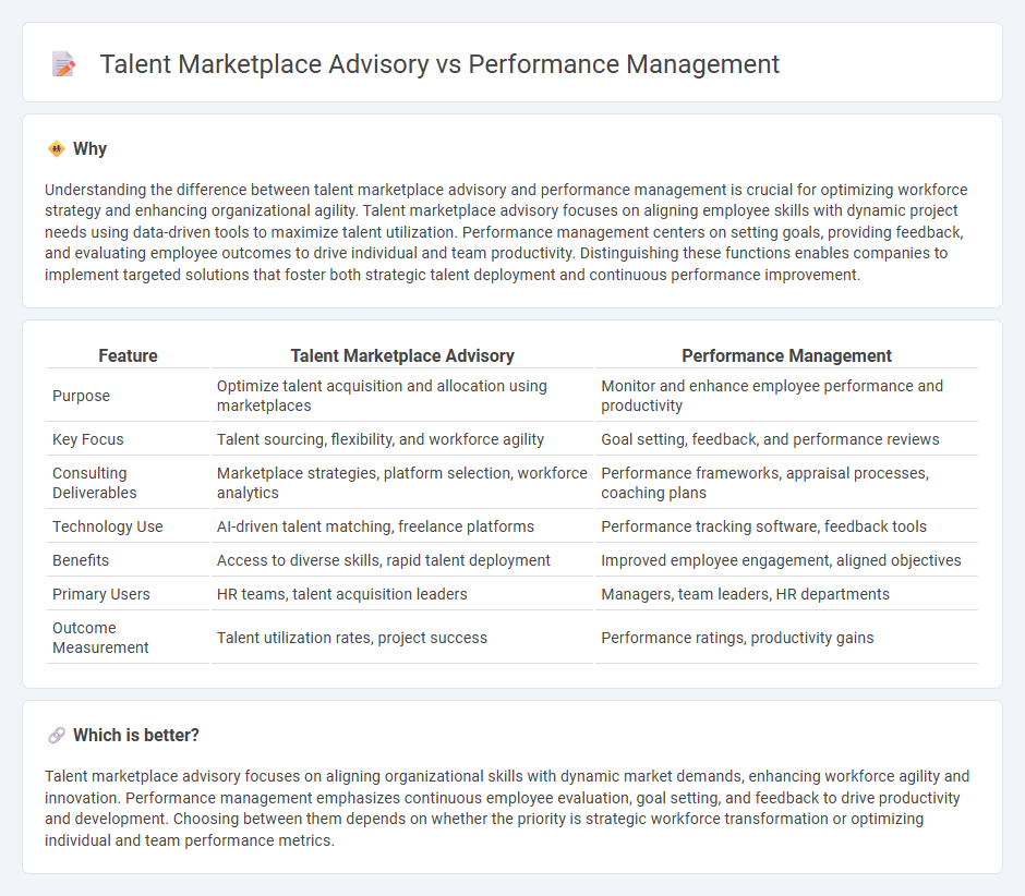 Talent Marketplace Advisory vs Performance Management in Consulting