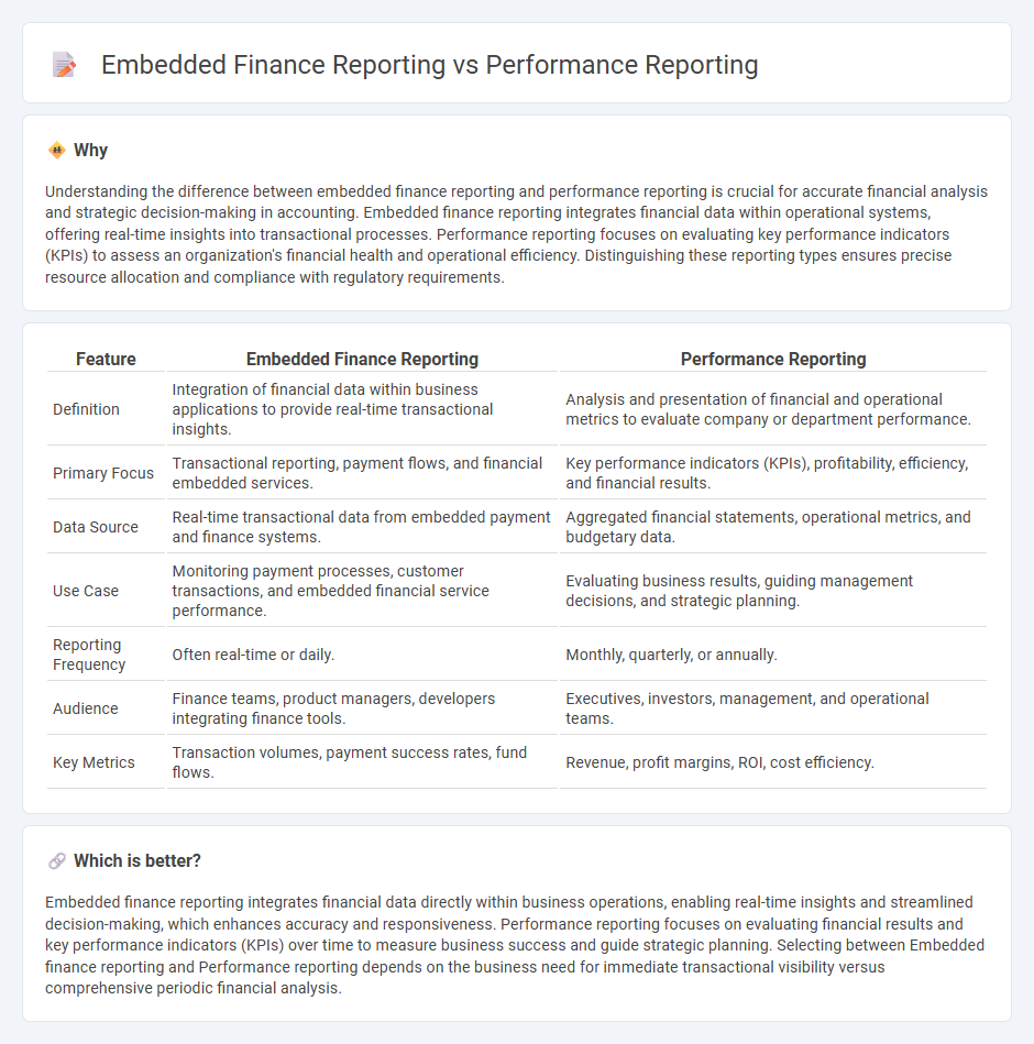 Embedded Finance Reporting vs Performance Reporting in Accounting