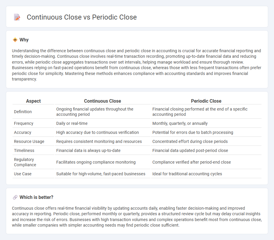 Continuous Close vs Periodic Close in Accounting