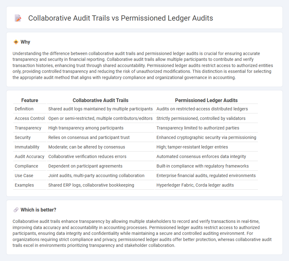 Collaborative Audit Trails vs Permissioned Ledger Audits in Accounting
