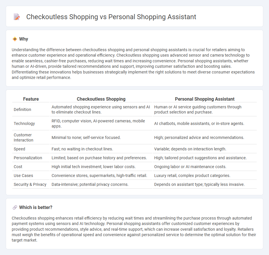 Checkoutless Shopping vs Personal Shopping Assistant in Retail
