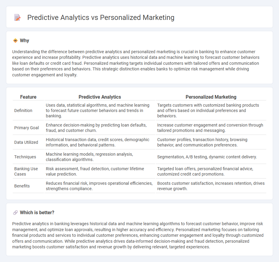 Predictive Analytics vs Personalized Marketing in Banking