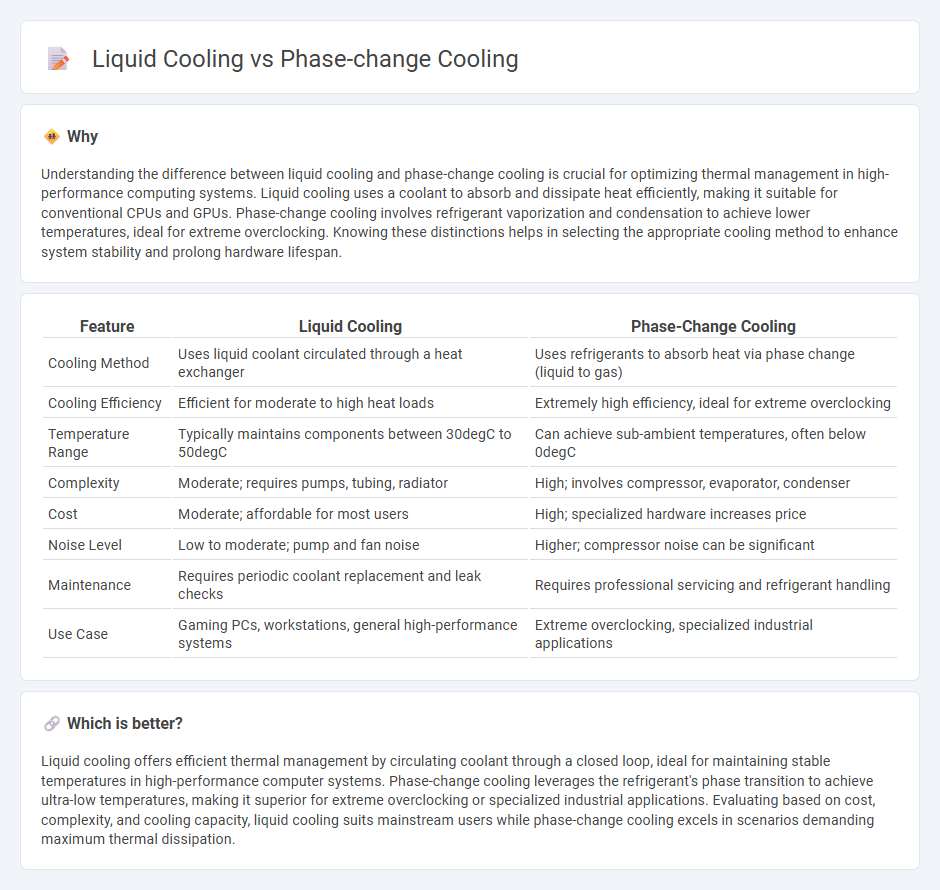 Liquid Cooling vs Phase-Change Cooling in Technology