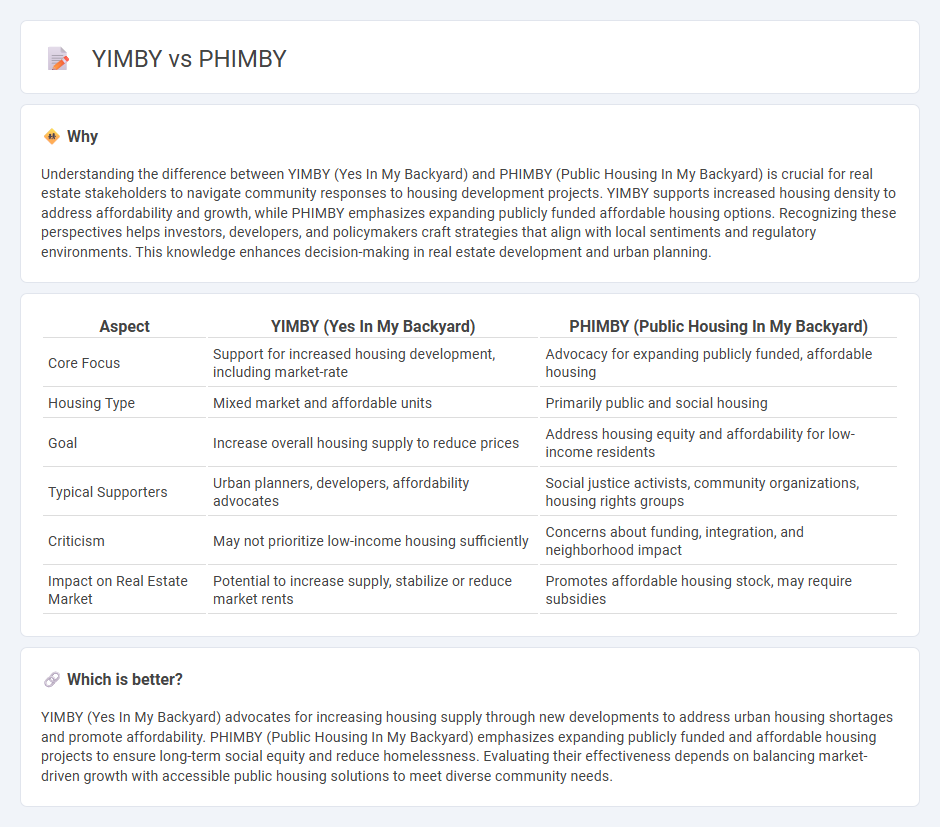 Yimby vs Phimby in Real Estate