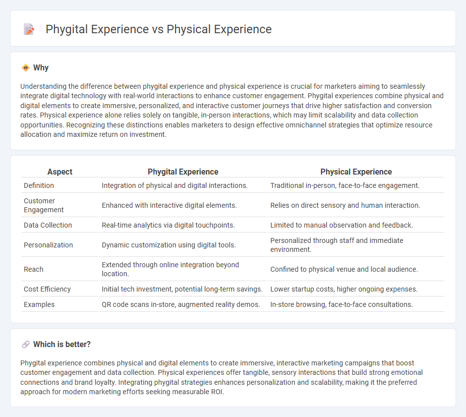 Phygital Experience vs Physical Experience in Marketing