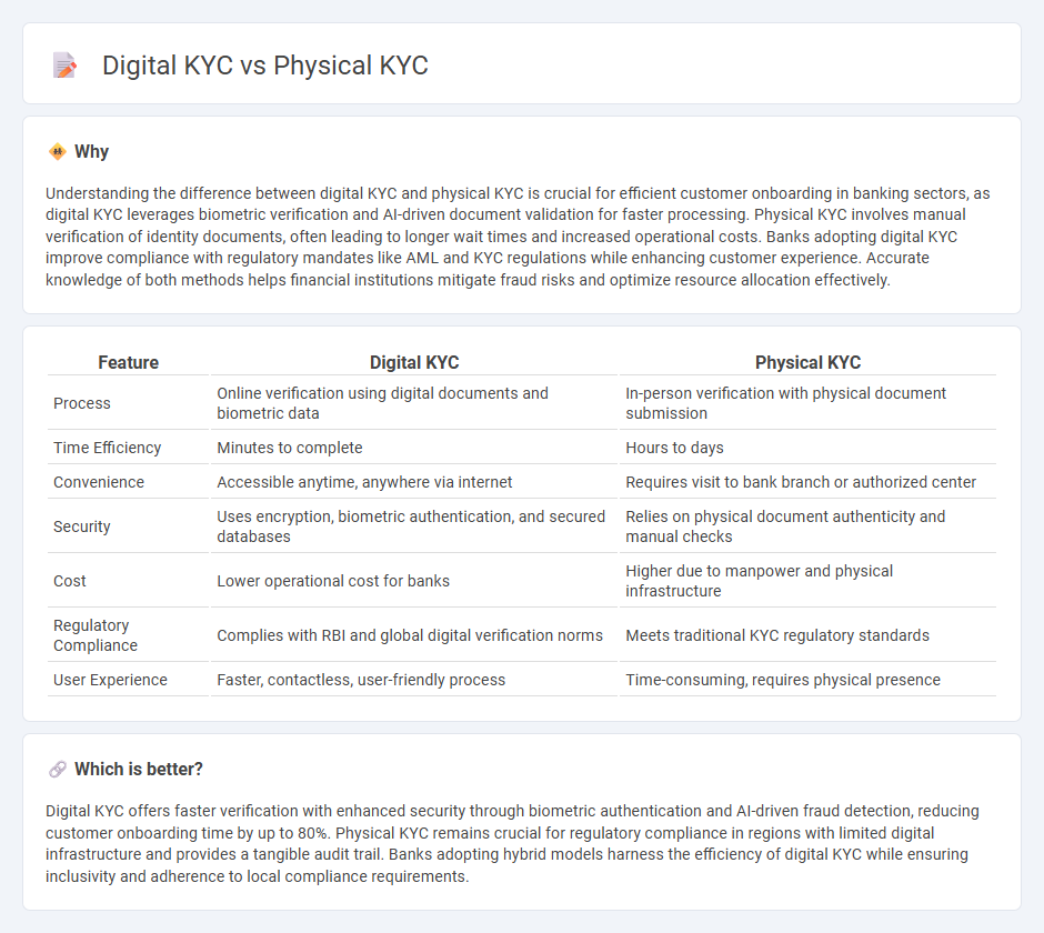 Digital Kyc vs Physical Kyc in Banking