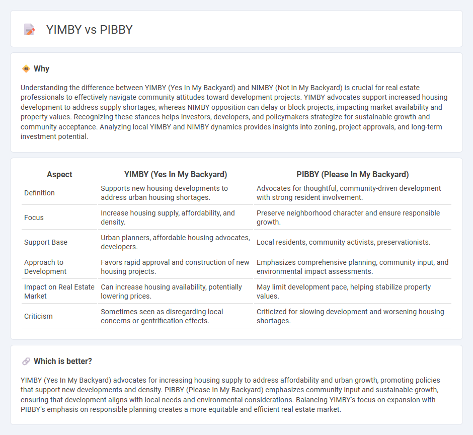 Yimby vs Pibby in Real Estate