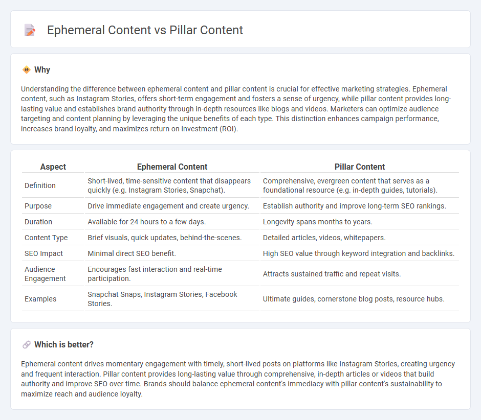 Ephemeral Content vs Pillar Content in Marketing