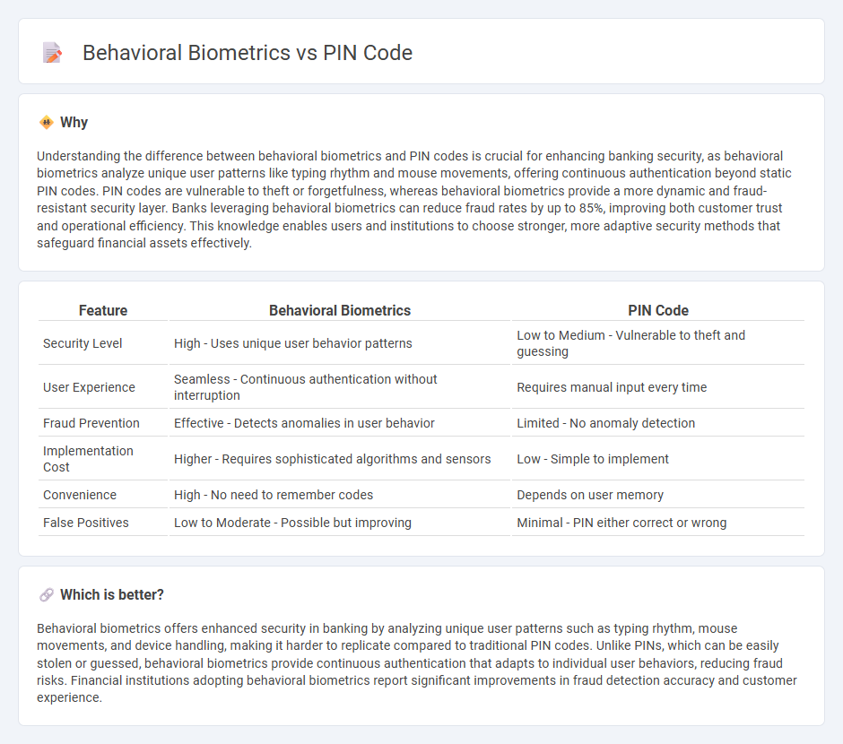 Behavioral Biometrics vs Pin Code in Banking