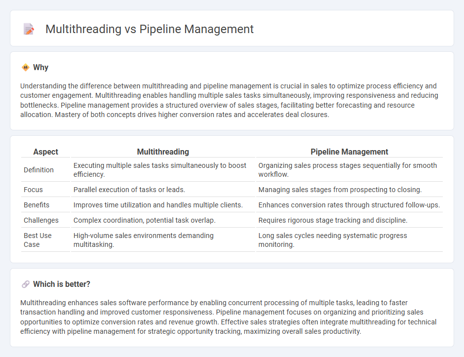 Multithreading vs Pipeline Management in Sales