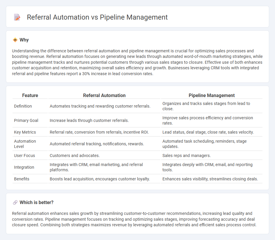 Referral Automation vs Pipeline Management in Sales