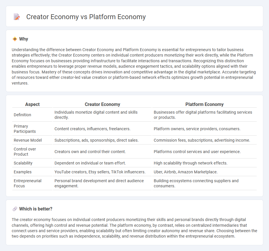 Creator Economy vs Platform Economy in Entrepreneurship