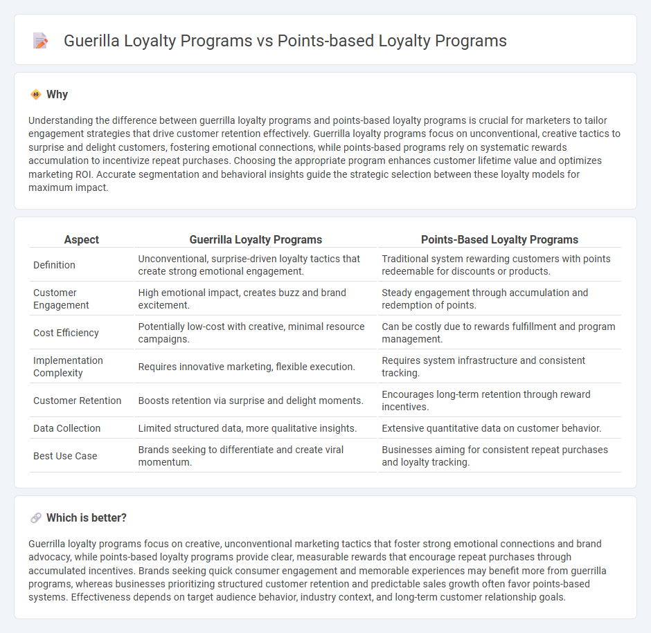 Guerilla Loyalty Programs vs Points-Based Loyalty Programs in Marketing