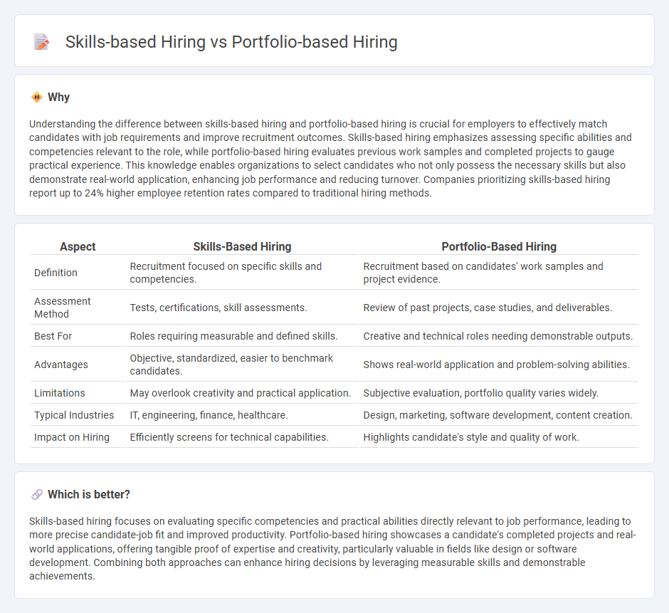 Skills-Based Hiring vs Portfolio-Based Hiring in Employment