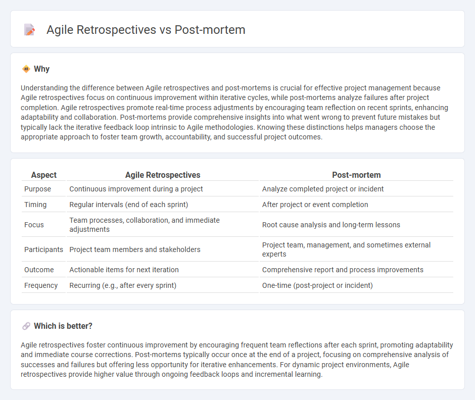Agile Retrospectives vs Post-Mortem in Management