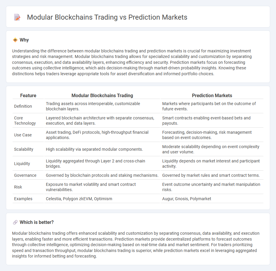 Modular Blockchains Trading vs Prediction Markets in Trading