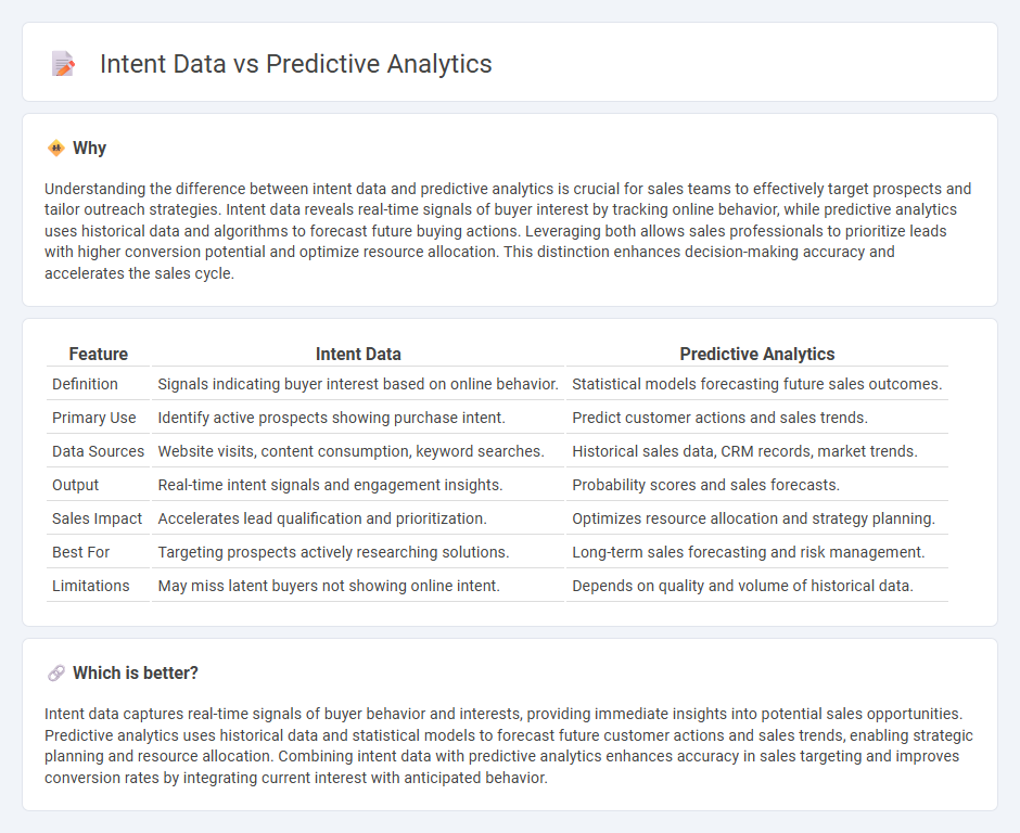 Intent Data vs Predictive Analytics in Sales